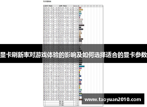 显卡刷新率对游戏体验的影响及如何选择适合的显卡参数